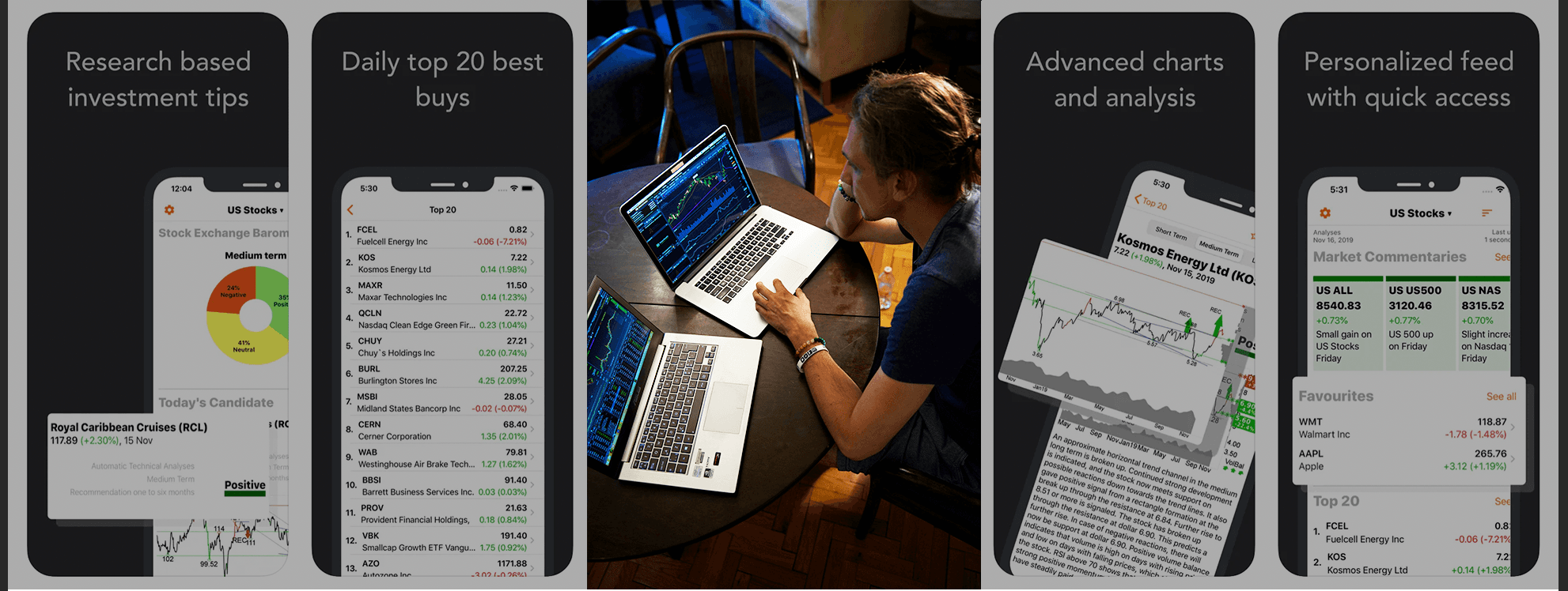 Investtech — figure 1